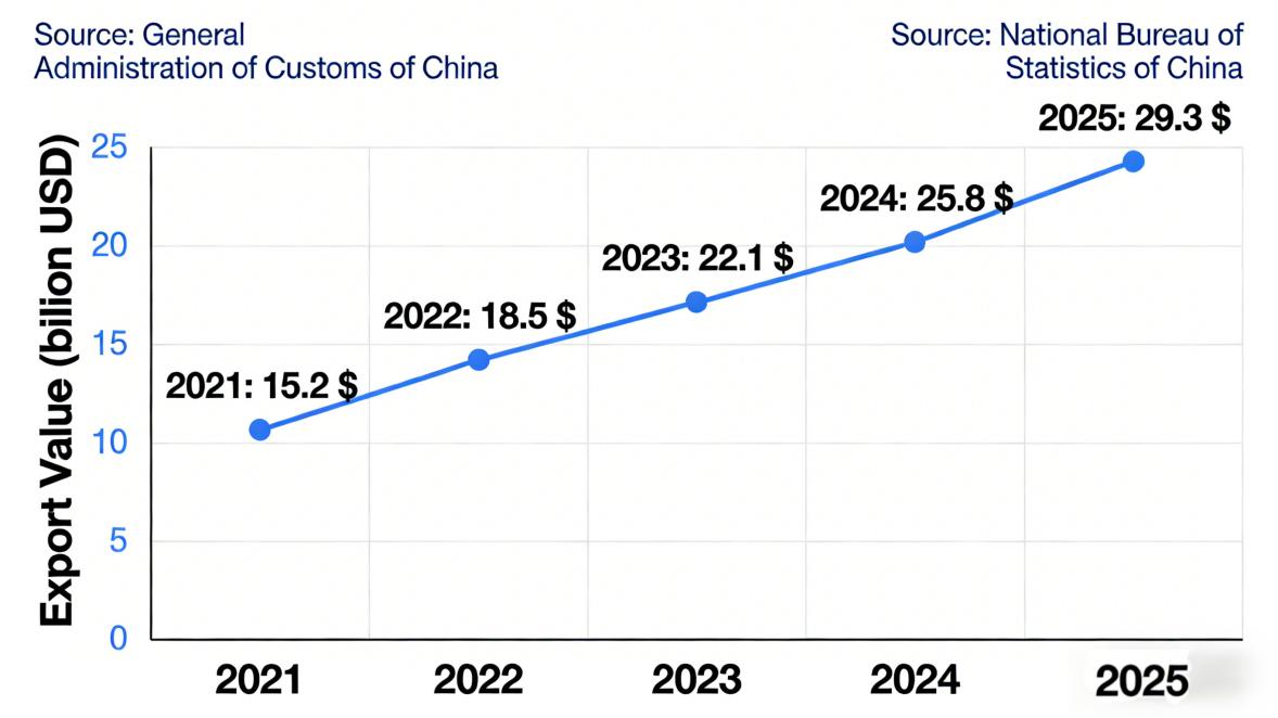 Global Welded Wire Mesh Export Dynamics