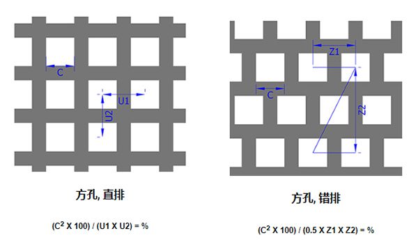 Square Hole Expanded Metal